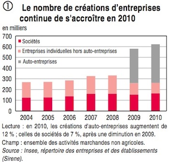 Blog du salon sme