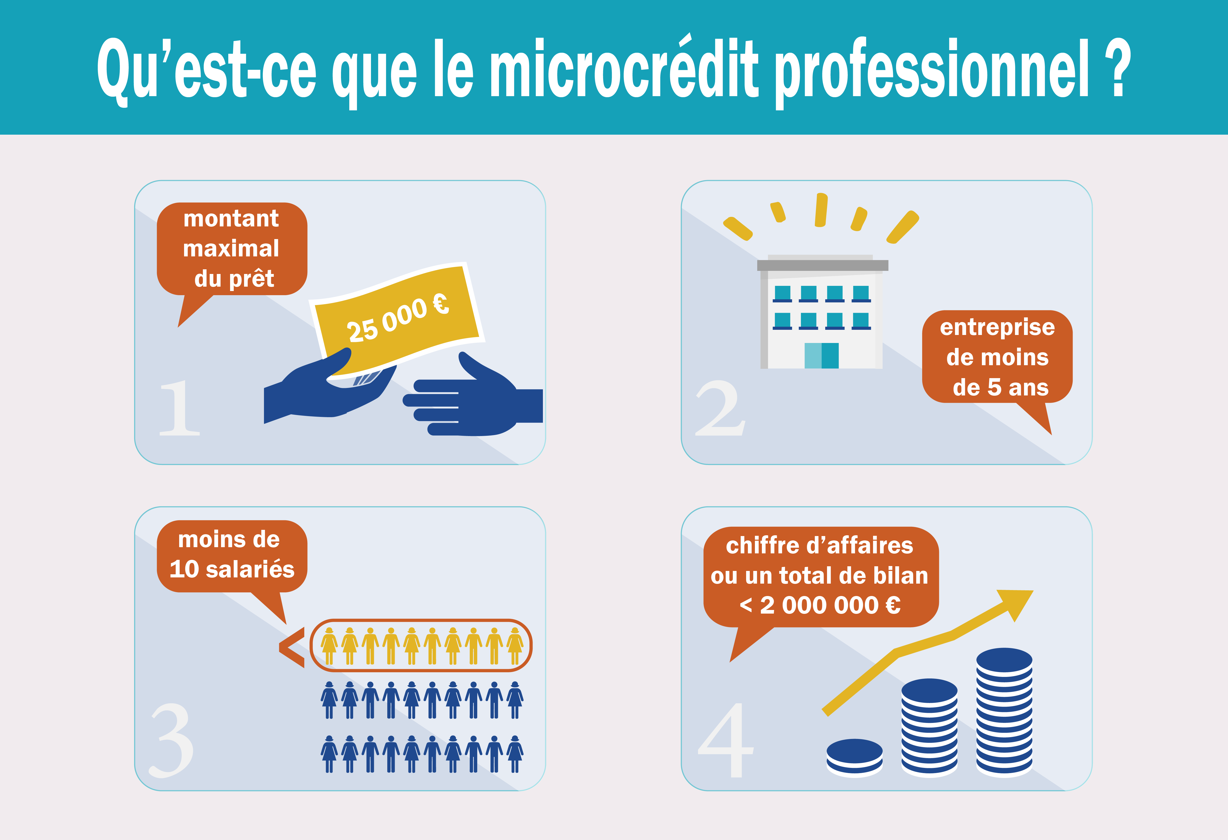 microcrédit banque de france - microcrédit fiche banque de france